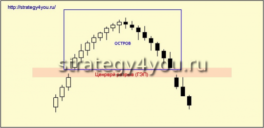 Медвежья модель