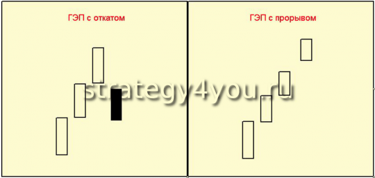 Паттерн «Островной разворот»