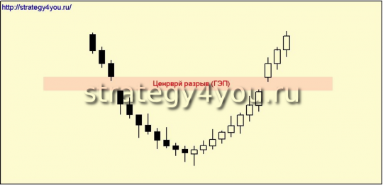 Островной разворот