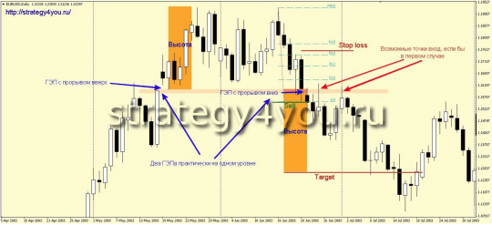 Пример сделки