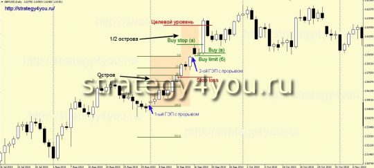 Длинный остров