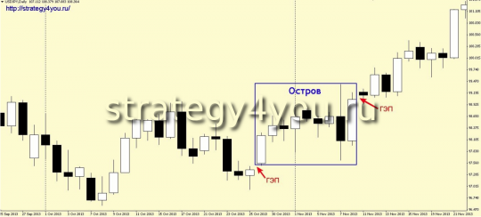 Длинный остров - графическая модель