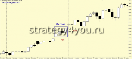 Длинный остров - модель
