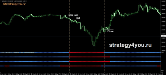 Стратегия «Свобода»