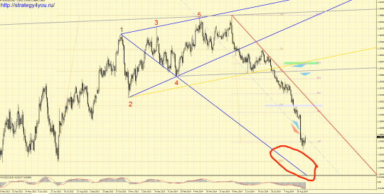 Волна Вульфа D1