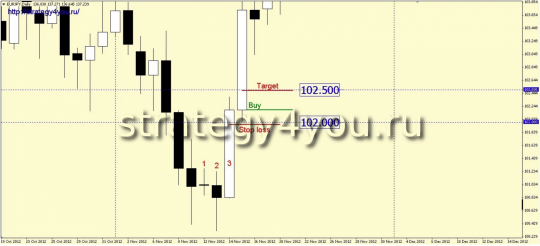 Стратегия форекс «3 свечи»