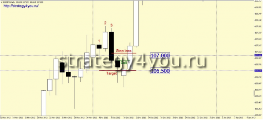 3 свечи - комбинация на продажу