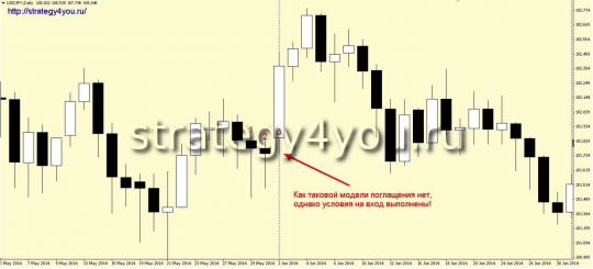 3 свечи - пример комбинации