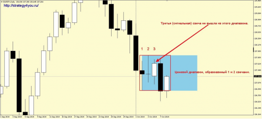 3 свечи - исключения