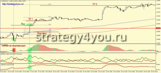 Стратегия форекс AAQE