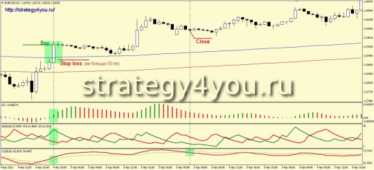 Стратегия AAQE