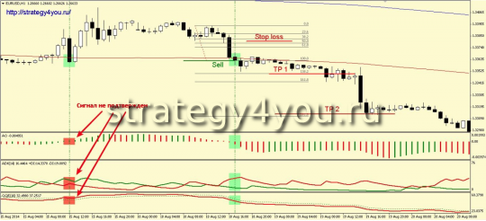 Торговая стратегия AAQE