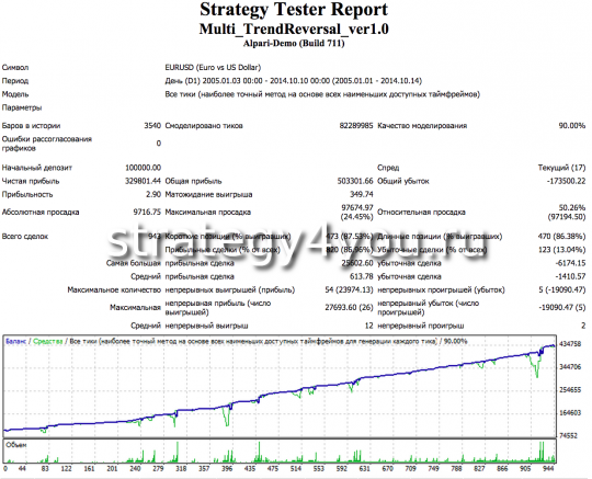 eurusd_Multi_TrendReversal_ver1.0