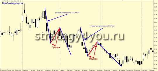 Паттерн "Прыжок дохлой кошки"