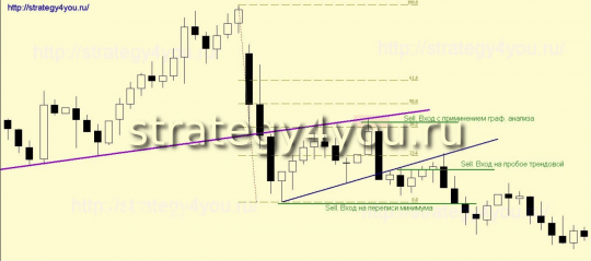 Прыжок дохлой кошки
