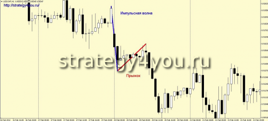 Графическая модель "Прыжок дохлой кошки"