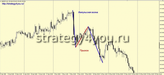 Графическая модель - пример