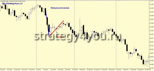 модель форекс