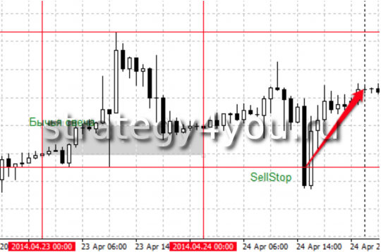 Multi Trend Reversal