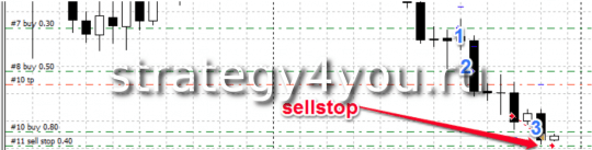 Советник Multi Trend Reversal