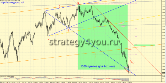 Волна Вульфа отработала
