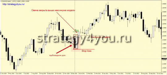 Трубовидные модели: дно и вершина