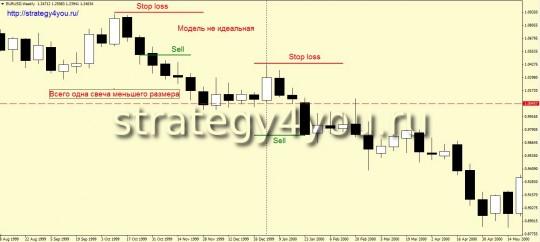 Трубовидная модель - дно