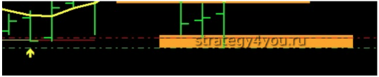 Стратегия форекс Transient Zones - пример