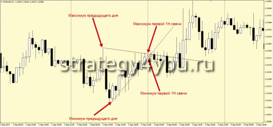 Линии прошлого дня