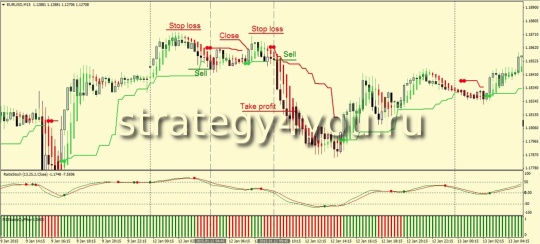 Стратегия «PSCH»