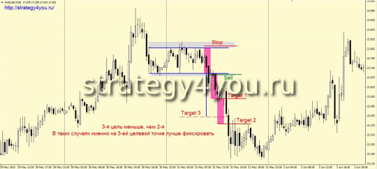 Модель "Прямоугольник"