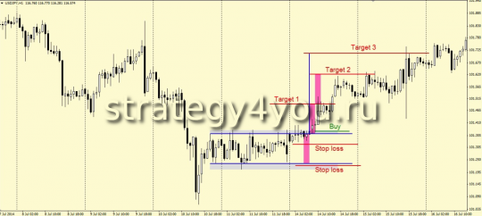 Паттерн "Прямоугольник"