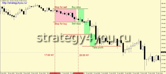 Стратегия "Взрыв" - продажи