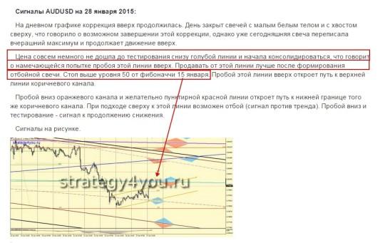 Сигналы AUDUSD