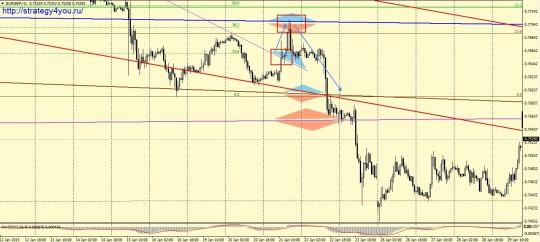 eurgbp2