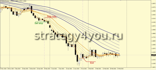 Стратегия «Гуппи»