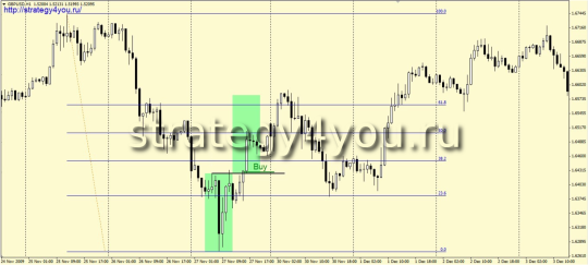 Голова и Плечи + Шип