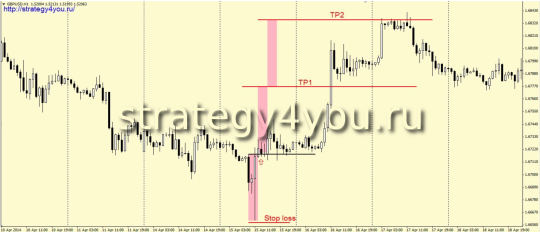 формирование модели "шип"