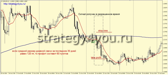 The simplest TS - продажи