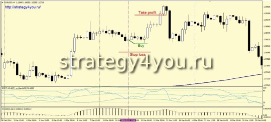 Стратегия «Рыбка в бочке»