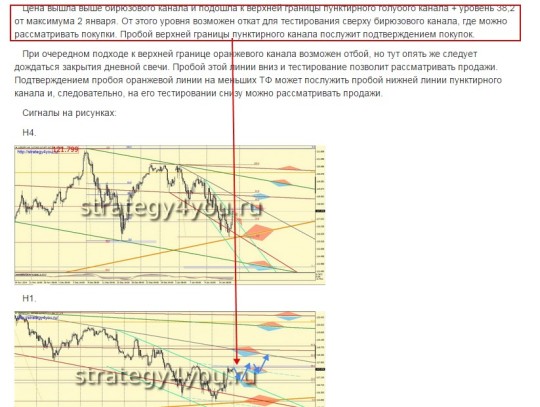 сигналы usdjpy