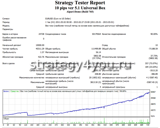 Советник 10 pips Universal Box