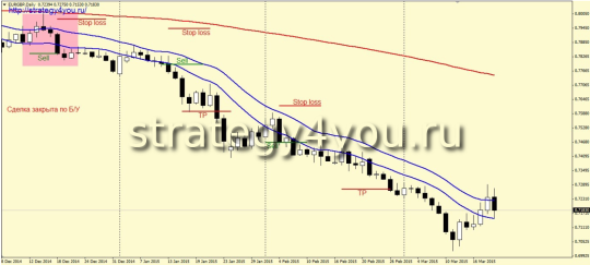 Стратегия «14»