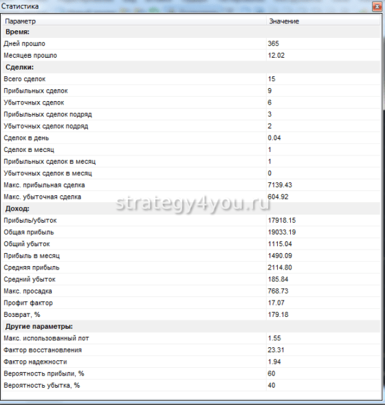 Инвестор - таблица теста