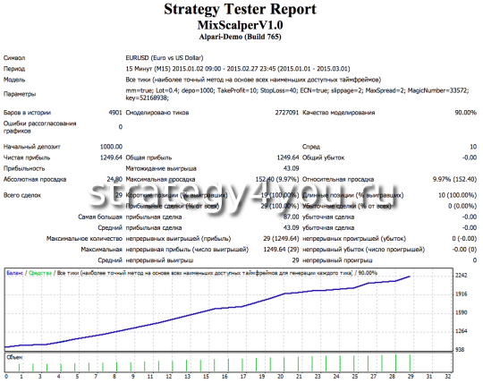советник MixScalper