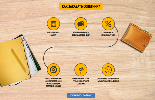 Заказать советник форекс