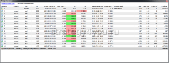подробный отчет Инвестор