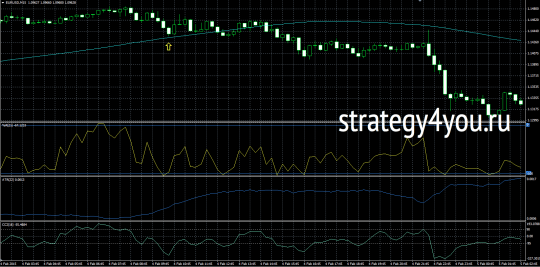 Стратегия MixScalper