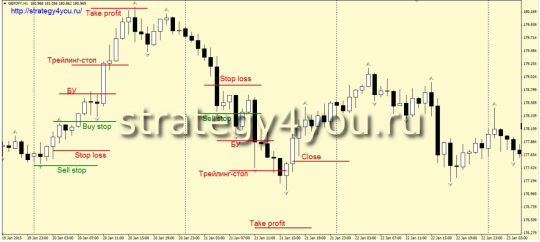 Стратегия для GBPJPY