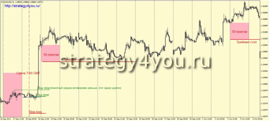 Стратегия «Инвестор»